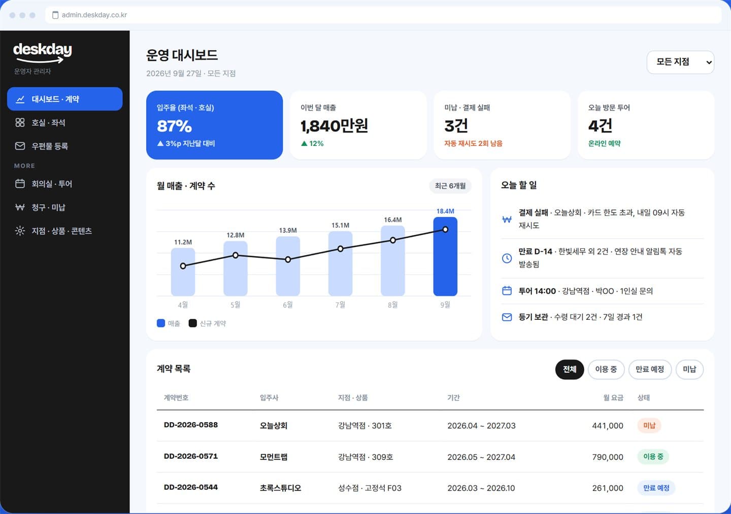 공유오피스 예약·전자계약 플랫폼 스크린샷 2