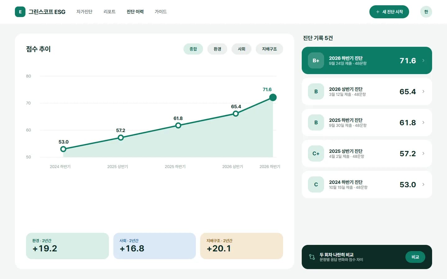 ESG 자가진단 웹앱 스크린샷 3