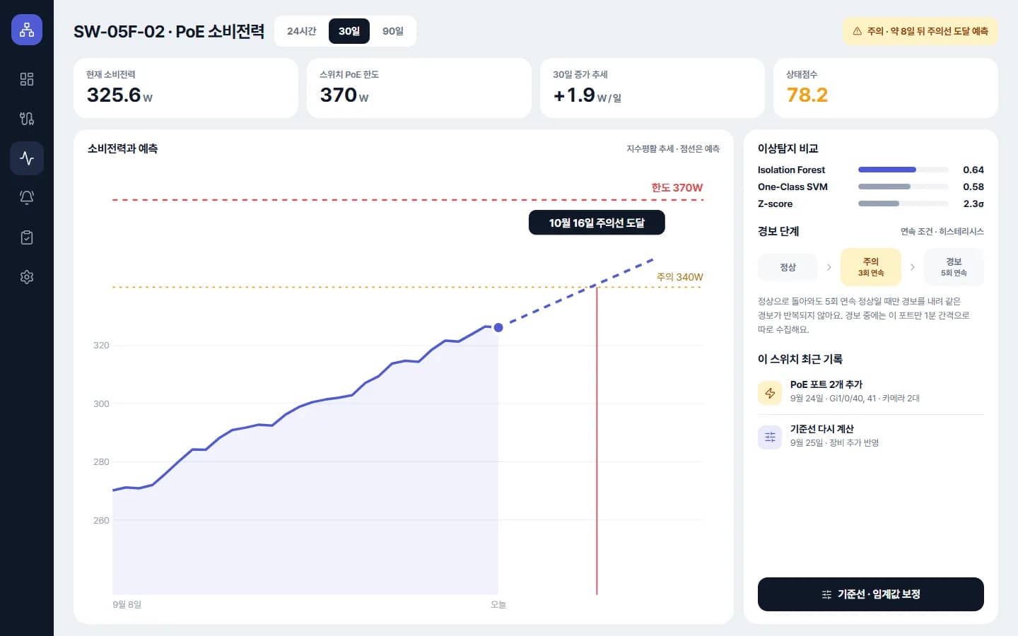망분리 통합배선 NMS · AI 이상탐지 스크린샷 3