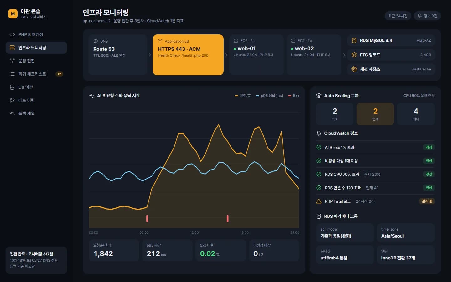 PHP 8 · AWS 무중단 서버 이전 스크린샷 2