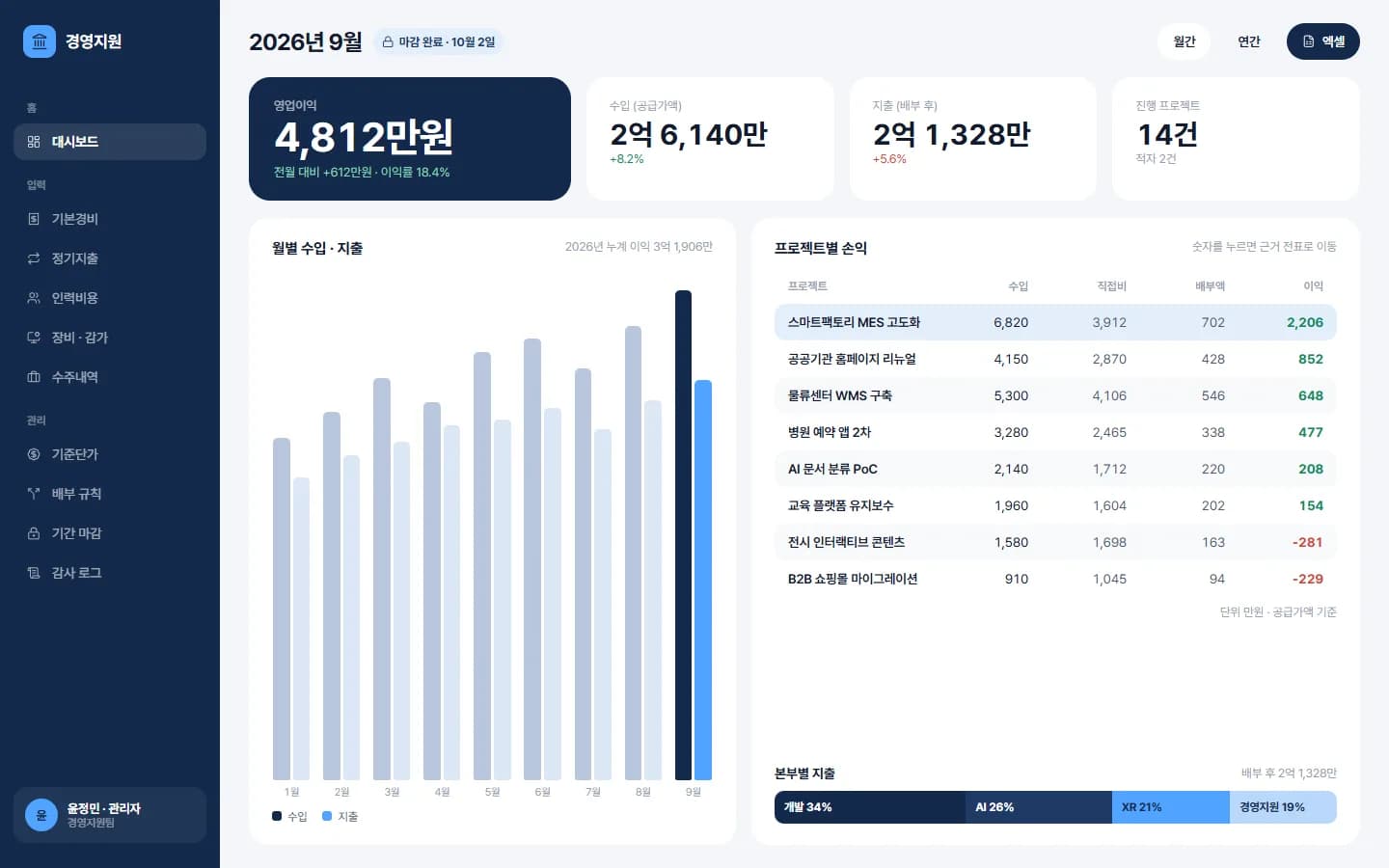 프로젝트별 수입 · 지출 경영지원 시스템 스크린샷 1