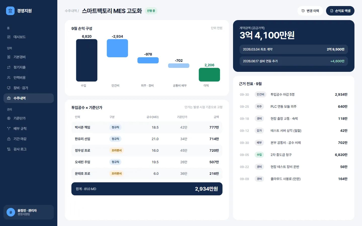 프로젝트별 수입 · 지출 경영지원 시스템 스크린샷 2
