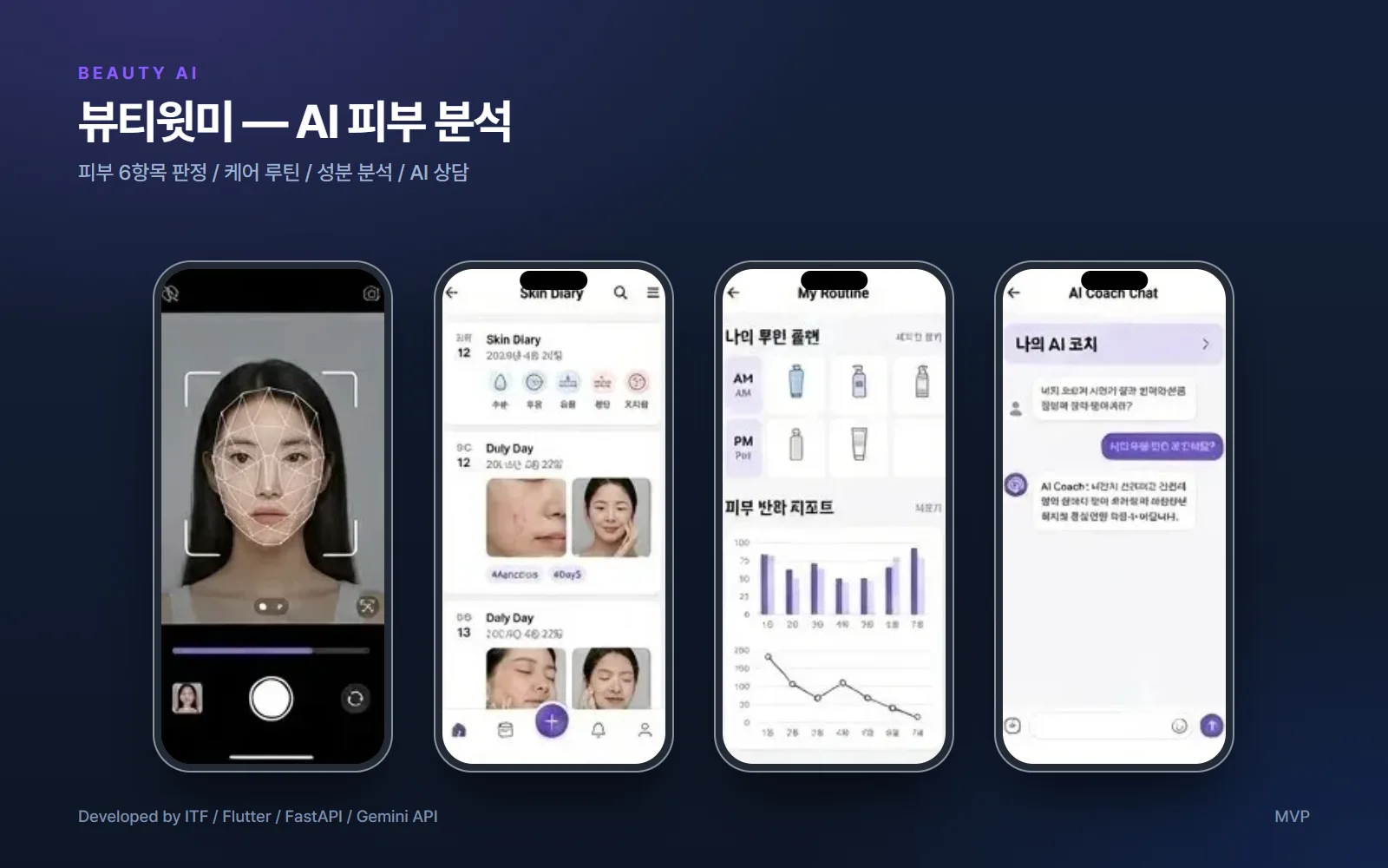 뷰티윗미 — AI 피부 분석 앱 (MVP) — 앱 개발 사례