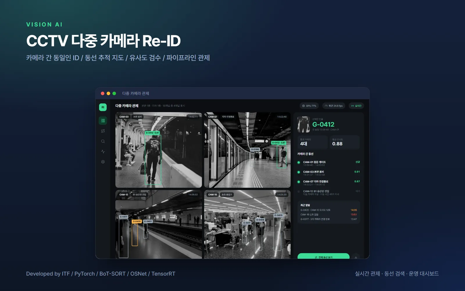 CCTV 다중 카메라 인물 재식별(Re-ID) — AI·XR 개발 사례