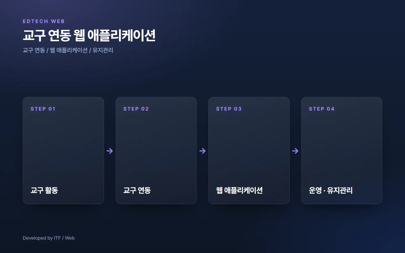 교구 연동 웹 애플리케이션