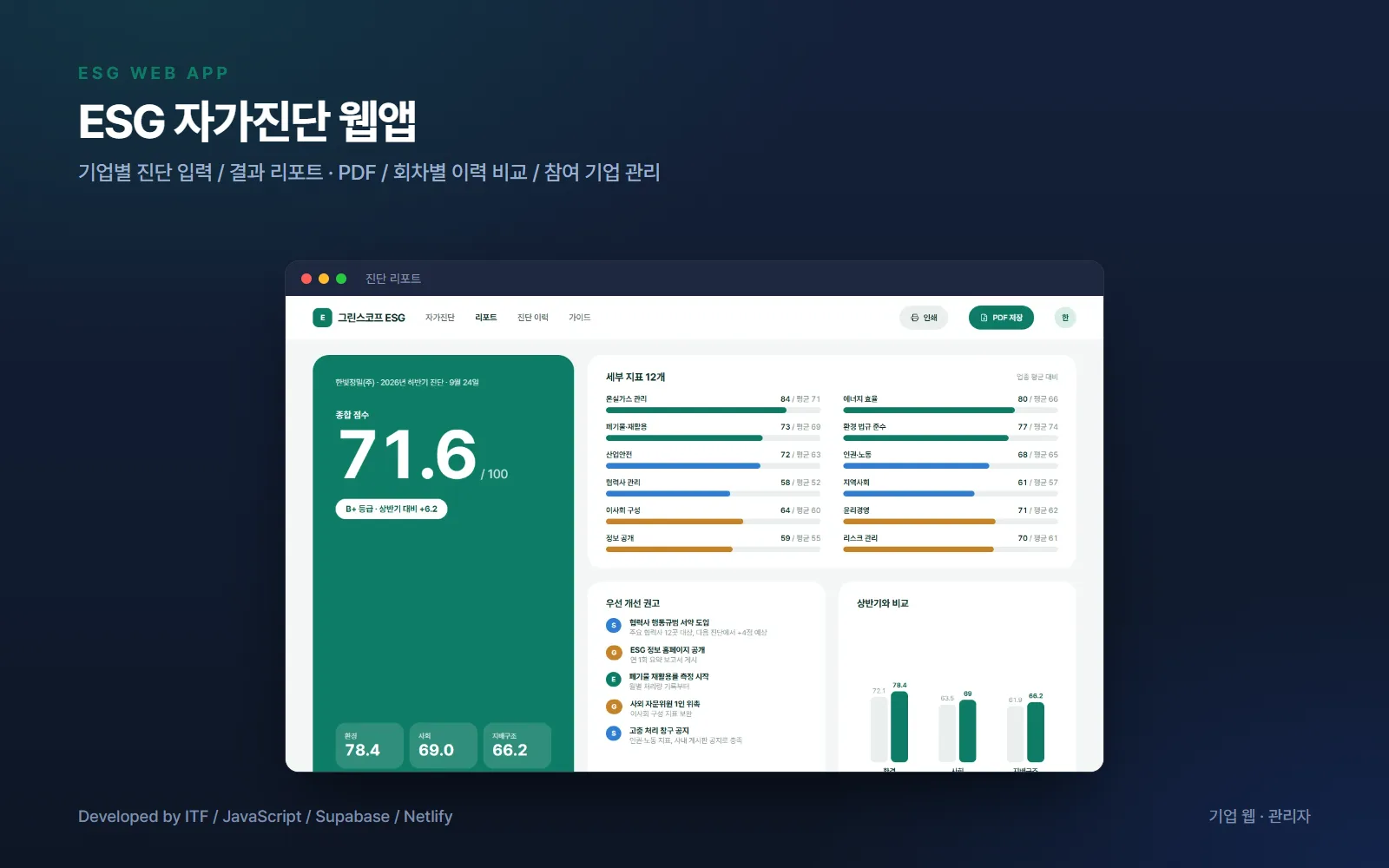 ESG 자가진단 웹앱 — 웹 개발 사례