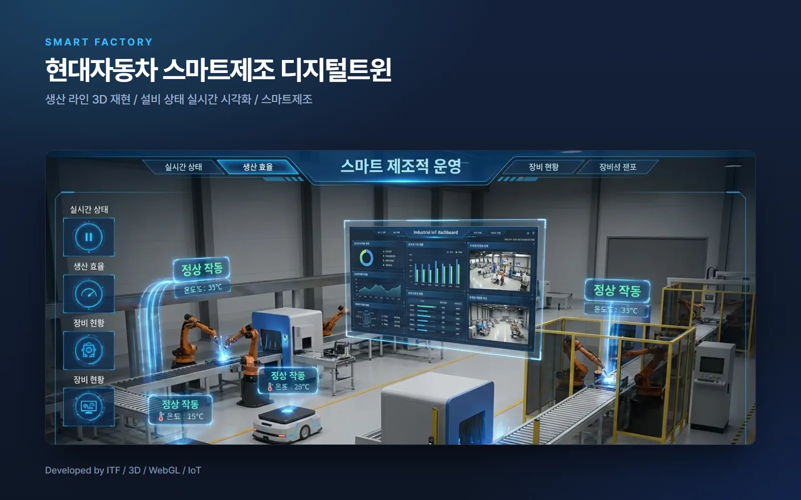 현대자동차 스마트제조 공정설비 3D·디지털트윈 — AI·XR 개발 사례