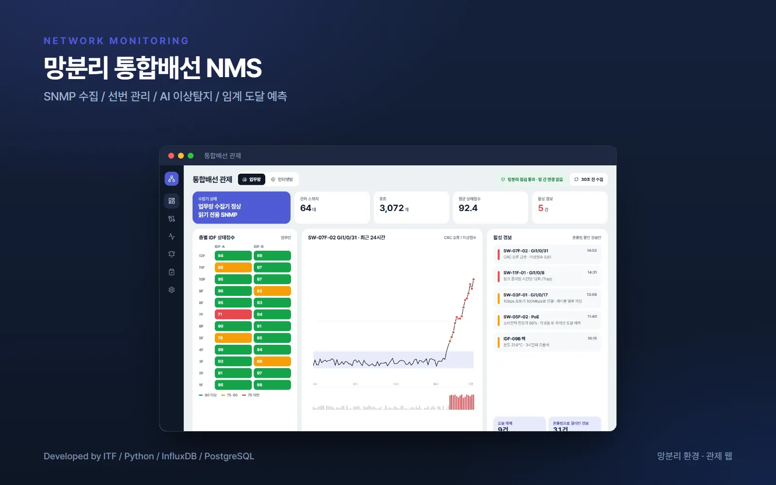 망분리 통합배선 NMS · AI 이상탐지 — AI·XR 개발 사례