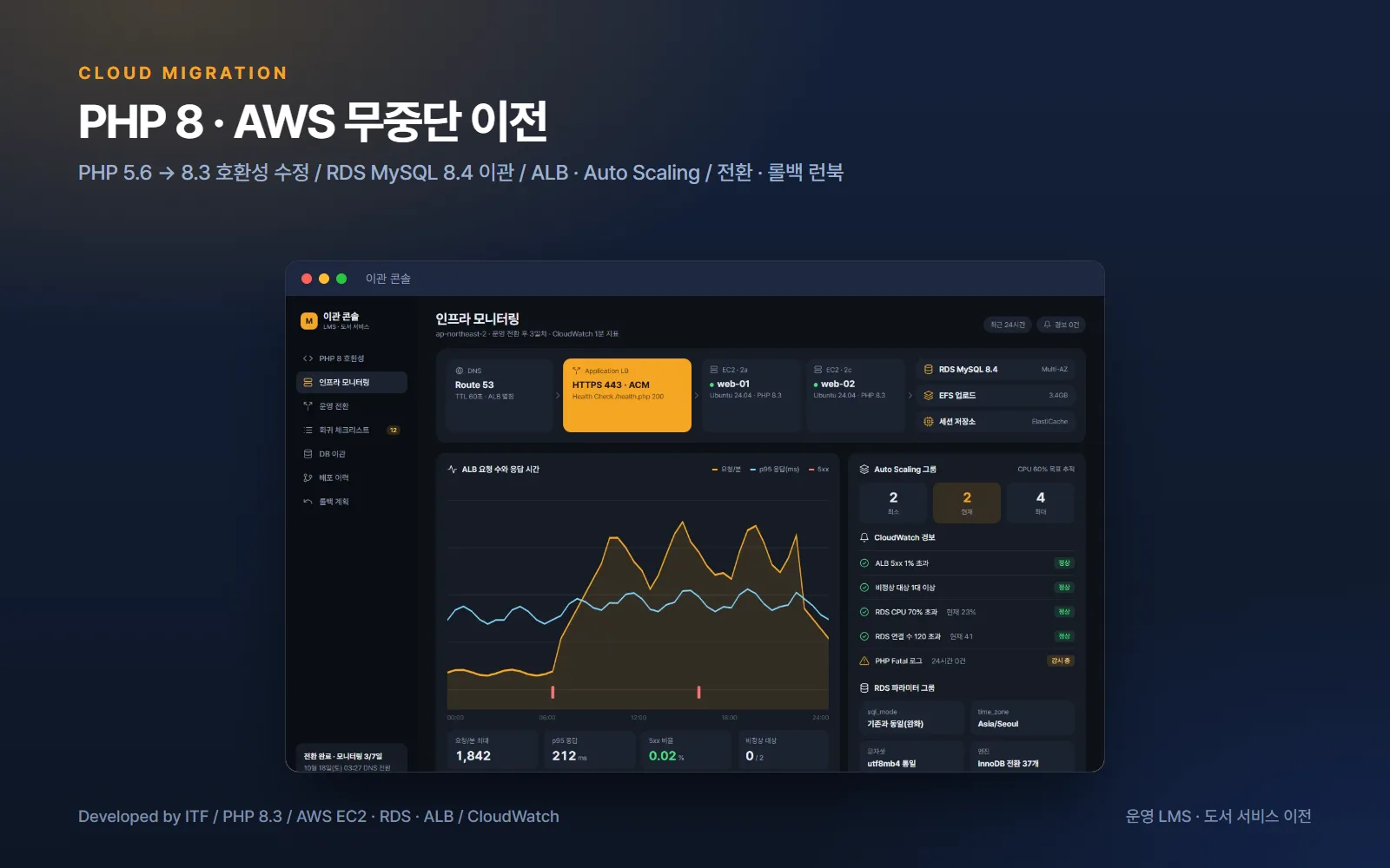 PHP 8 · AWS 무중단 서버 이전 — 웹 개발 사례