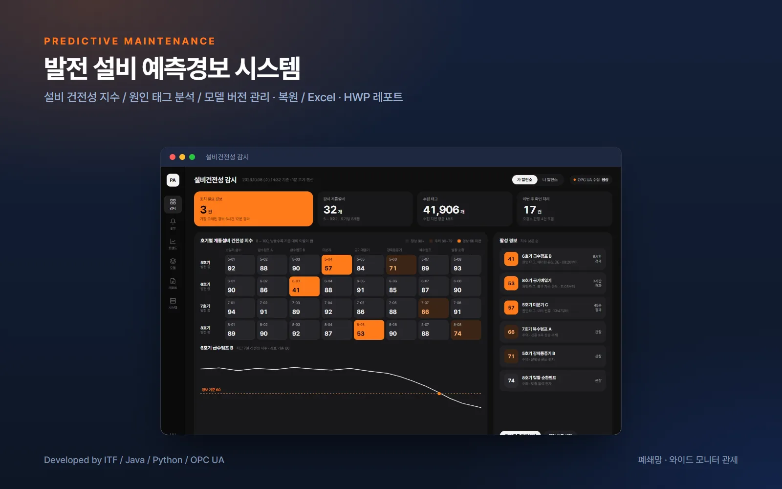 발전 설비 예측경보 시스템 — AI·XR 개발 사례
