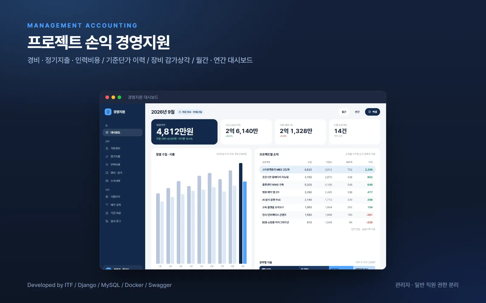 프로젝트별 수입 · 지출 경영지원 시스템 — 웹 개발 사례